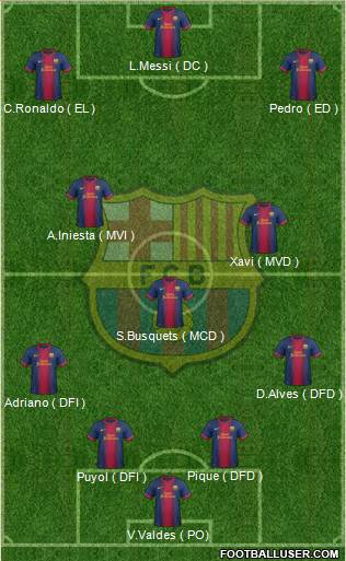 F.C. Barcelona Formation 2013
