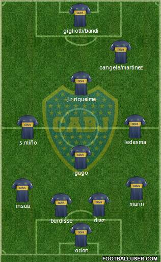 Boca Juniors Formation 2013