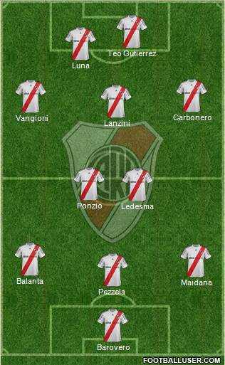 River Plate Formation 2013