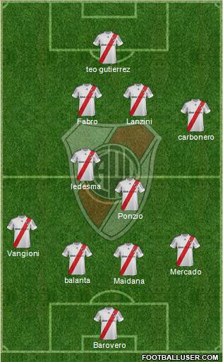 River Plate Formation 2013