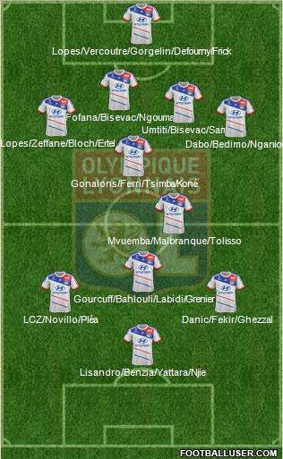 Olympique Lyonnais Formation 2013