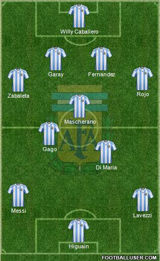Argentina Formation 2013
