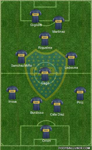 Boca Juniors Formation 2013