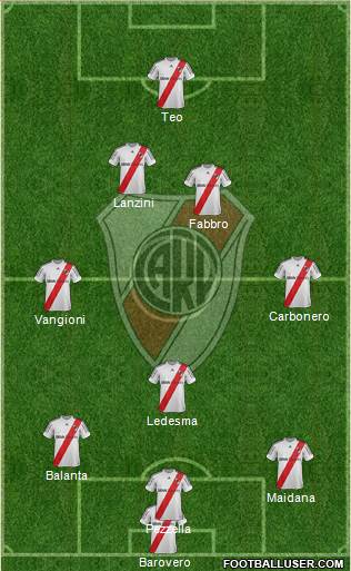 River Plate Formation 2013