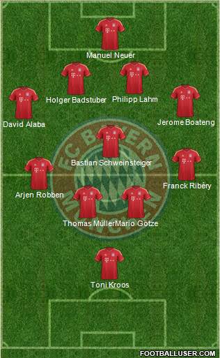 FC Bayern München Formation 2013