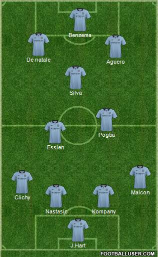 Manchester City Formation 2013
