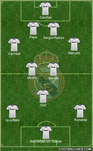 Real Madrid C.F. Formation 2013