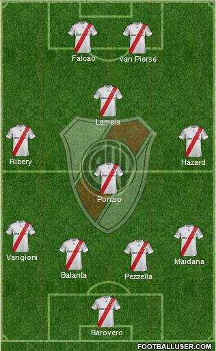 River Plate Formation 2013