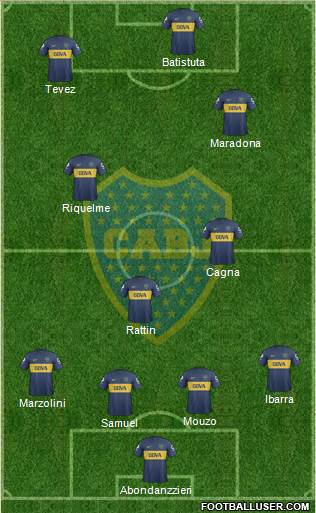 Boca Juniors Formation 2013