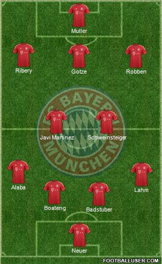 FC Bayern München Formation 2013