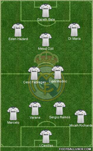 Real Madrid C.F. Formation 2013