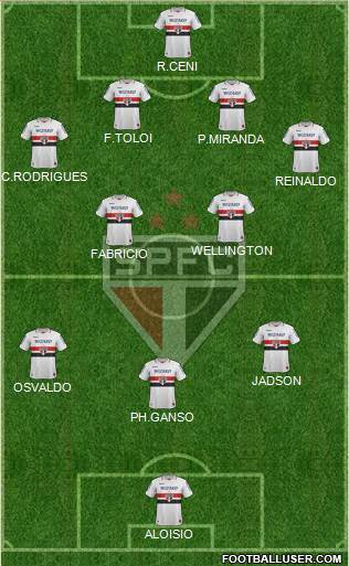 São Paulo FC Formation 2013