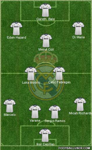 Real Madrid C.F. Formation 2013