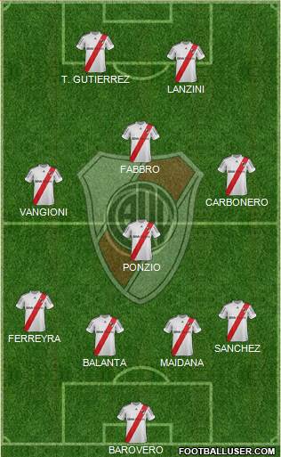 River Plate Formation 2013