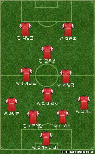 Arsenal Formation 2013
