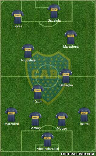 Boca Juniors Formation 2013