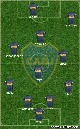 Boca Juniors Formation 2013