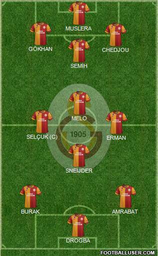 Galatasaray SK Formation 2013