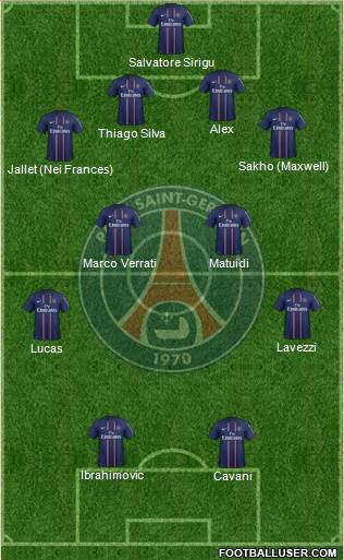 Paris Saint-Germain Formation 2013