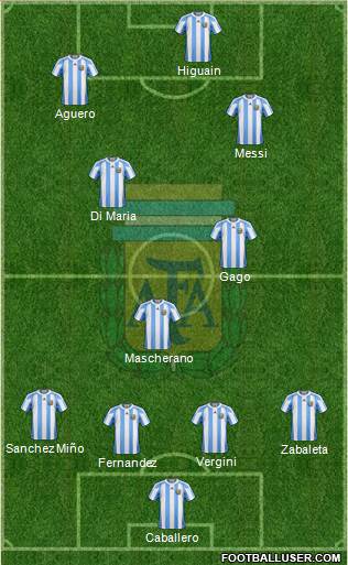 Argentina Formation 2013