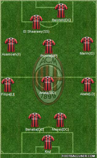 A.C. Milan Formation 2013
