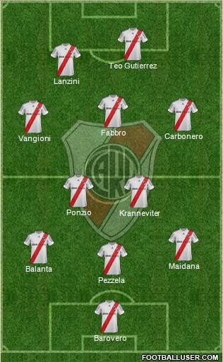 River Plate Formation 2013