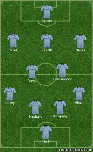 Manchester City Formation 2013
