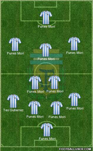 Argentina Formation 2013