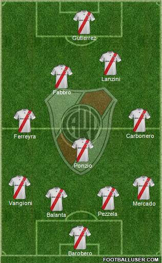 River Plate Formation 2013