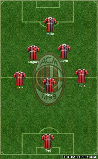 A.C. Milan Formation 2013