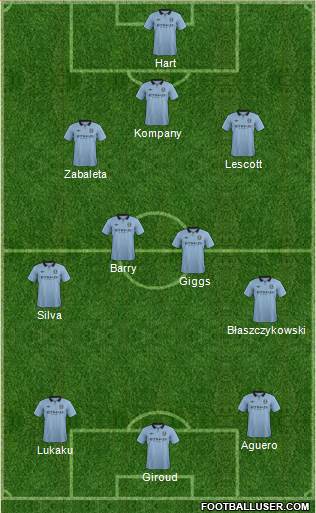 Manchester City Formation 2013