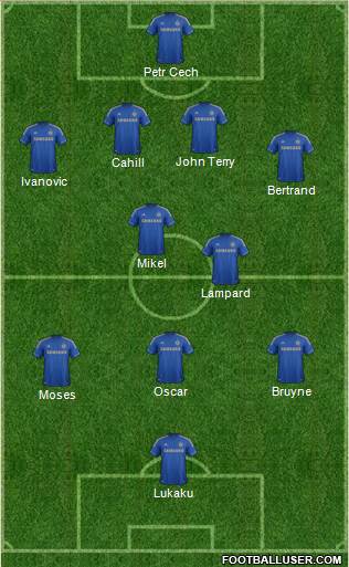 Chelsea Formation 2013