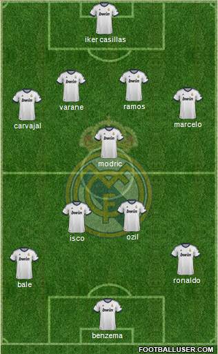 Real Madrid C.F. Formation 2013