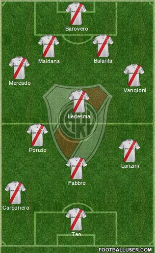 River Plate Formation 2013