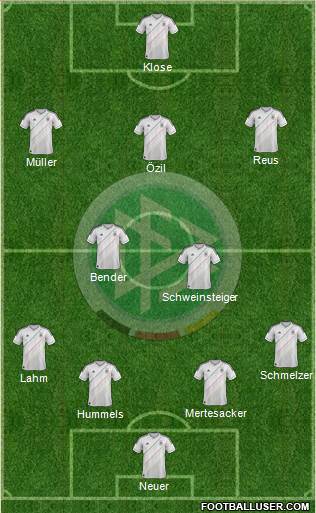 Germany Formation 2013