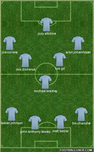 Austin Aztex Formation 2013