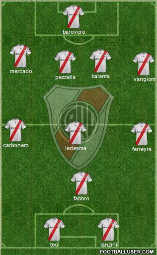 River Plate Formation 2013