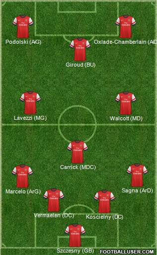 Arsenal Formation 2013