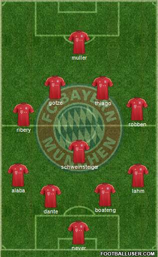 FC Bayern München Formation 2013