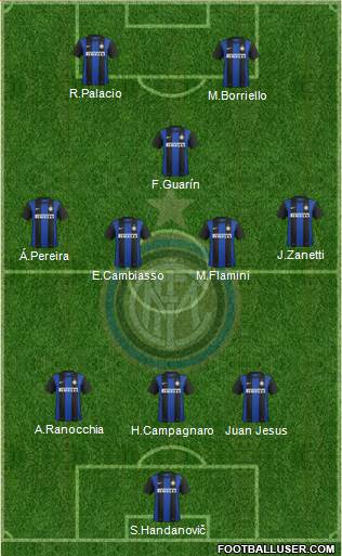 F.C. Internazionale Formation 2013