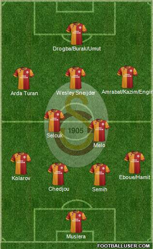 Galatasaray SK Formation 2013