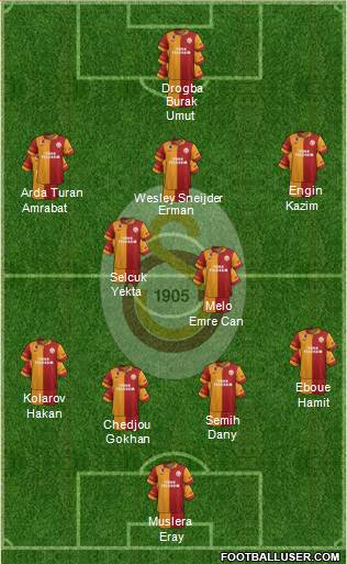 Galatasaray SK Formation 2013