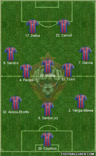 CSKA Moscow Formation 2013