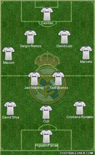 Real Madrid C.F. Formation 2013