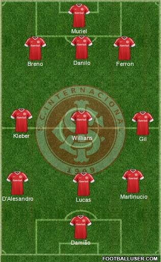 SC Internacional Formation 2013