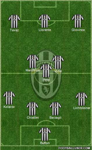 Juventus Formation 2013