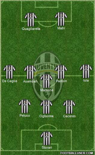 Juventus Formation 2013