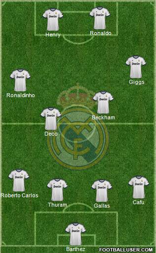Real Madrid C.F. Formation 2013