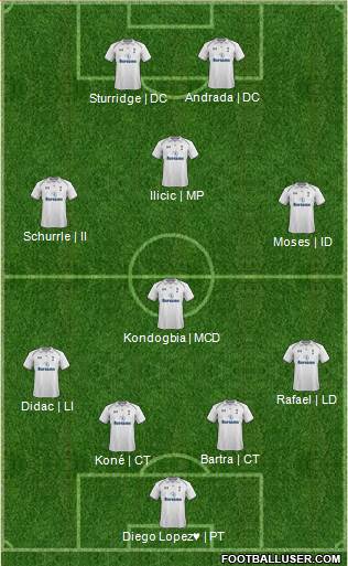 Tottenham Hotspur Formation 2013