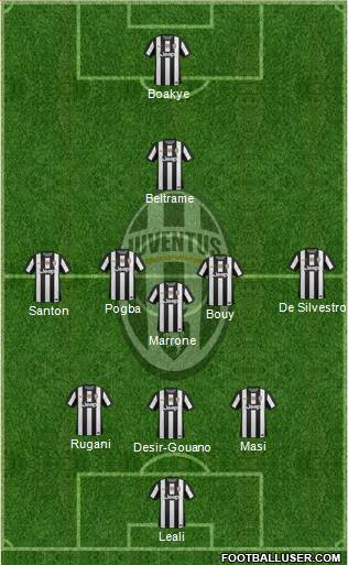 Juventus Formation 2013